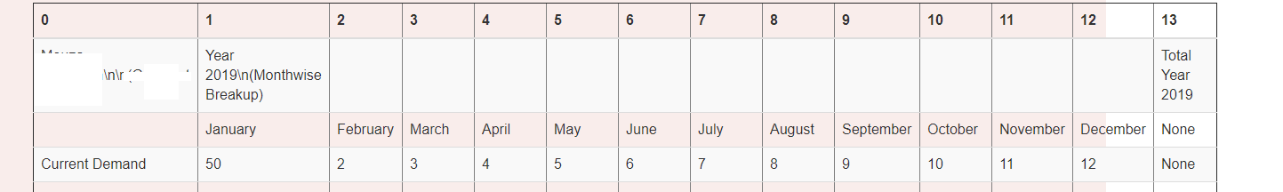 python Pandas index=False still shows column index Stack Overflow