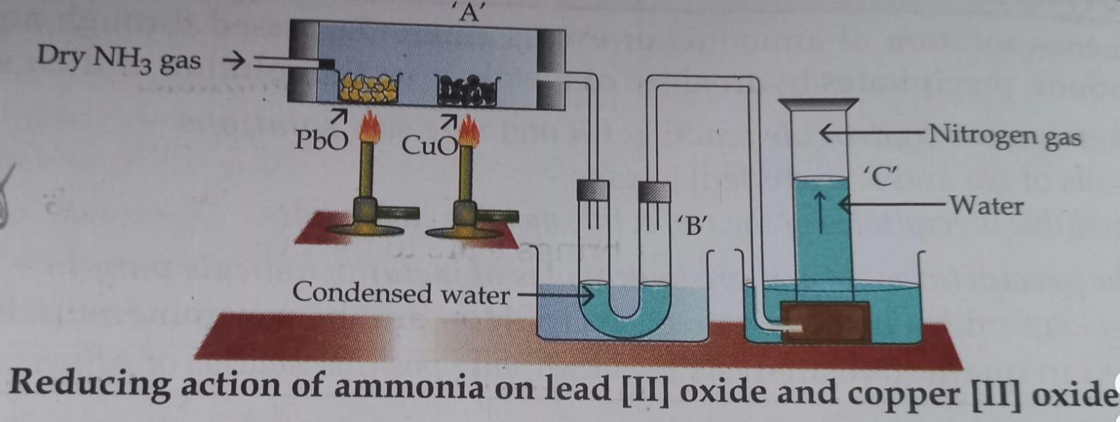 experimental chemistry How is nitrogen gas passing through condensed