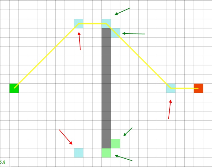 Understanding the Jump Point Search algorithm Artificial Intelligence