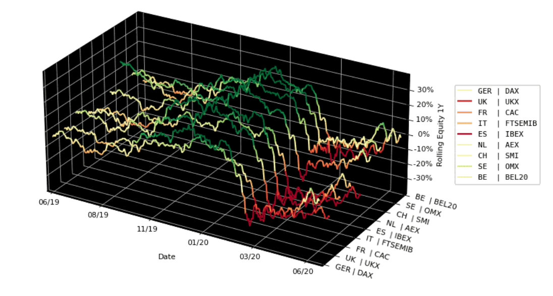 3d animated line plot with plotly in python Stack Overflow