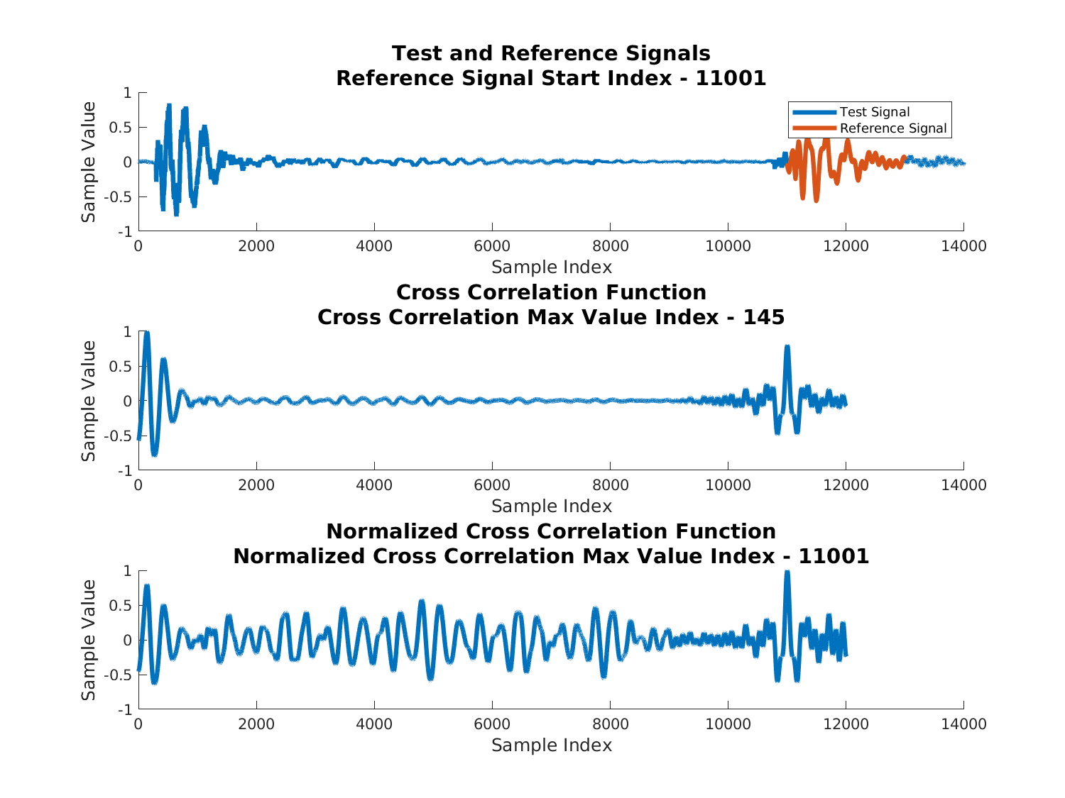 python Finding Reference Audio Signal in Test Audio Signal and