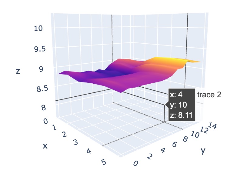 Plotly 3dsurface plot opacity error in python always giving