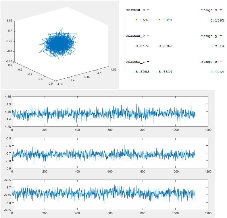 noise Filter for noisy accelerometer data Signal Processing Stack