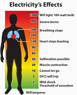 Microcontroller - Can 10-100Ma Kill A Person / Be Deadly? - Electrical Engineering Stack Exchange