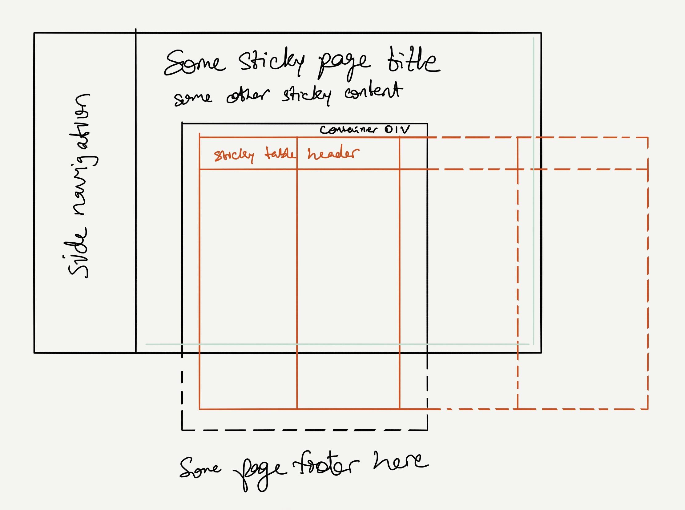 Make Full Page Scrollbars Control Table with Sticky Headers (CSS Only