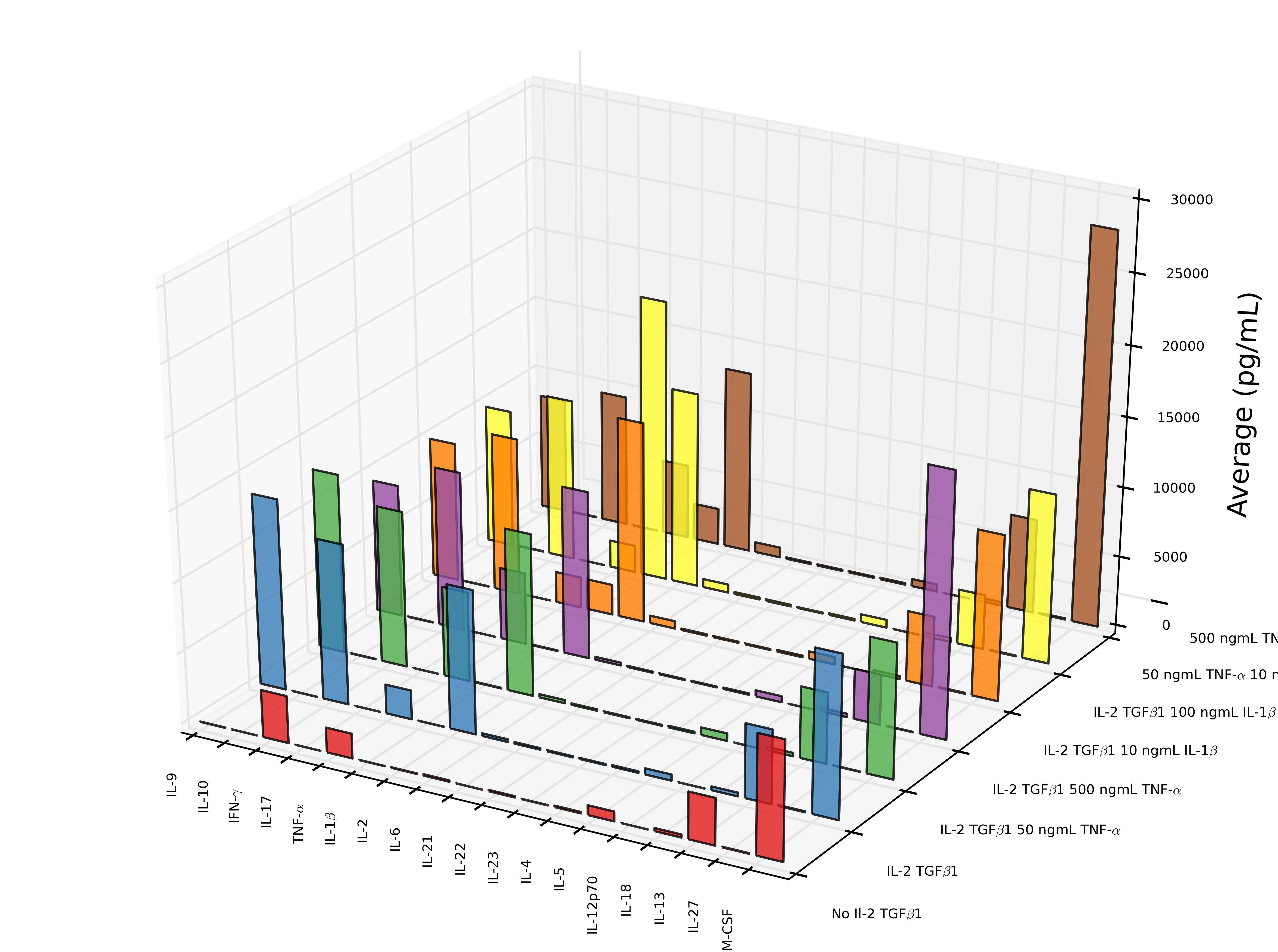 python matplotlib 3d projection, tick labels exceed margins Stack Overflow
