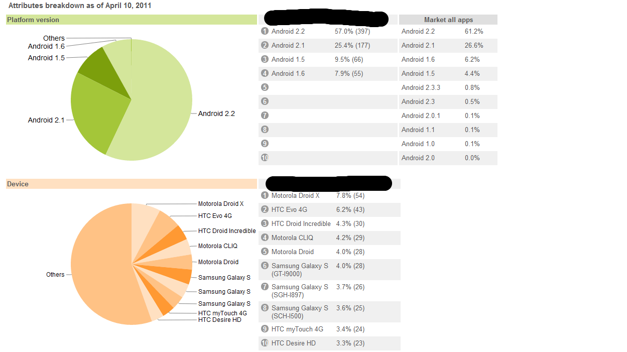 android Updated Screen Sizes Chart Stack Overflow