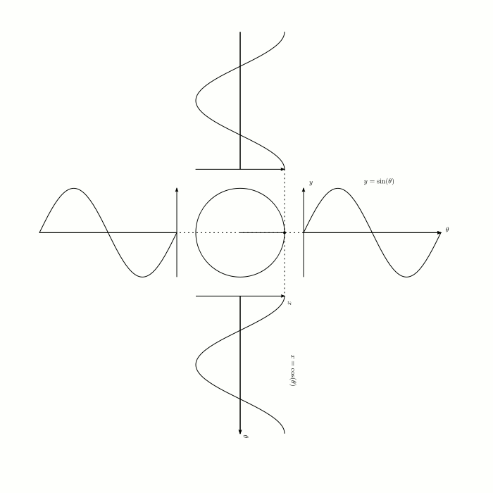 preguntateórica Visualmente impresionante conceptos de