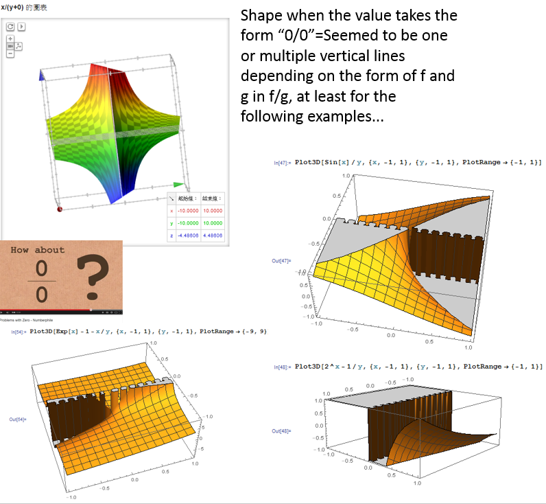 calculus 0 to the power of 0, what does the essential discontinuity