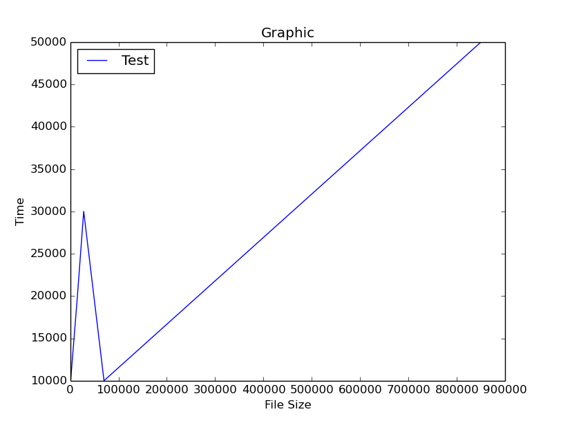 python matplotlib set own axis values Stack Overflow