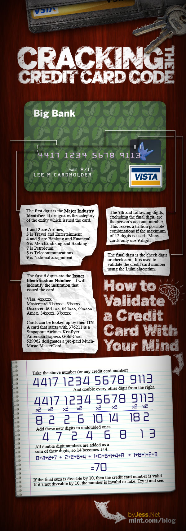 billing Why do credit card forms ask for Visa, MasterCard, etc