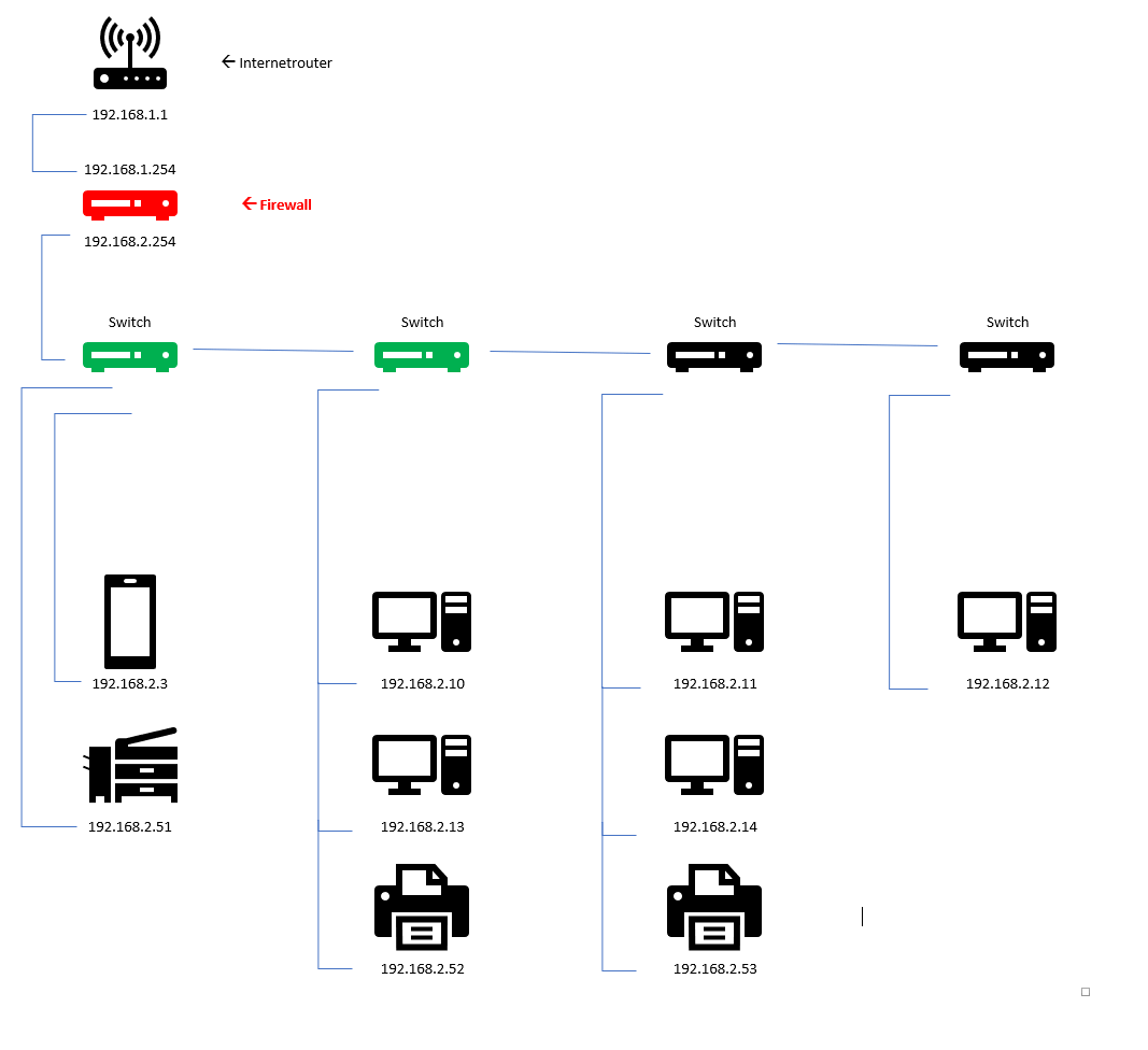 networking - How to configure managed switch - Server Fault