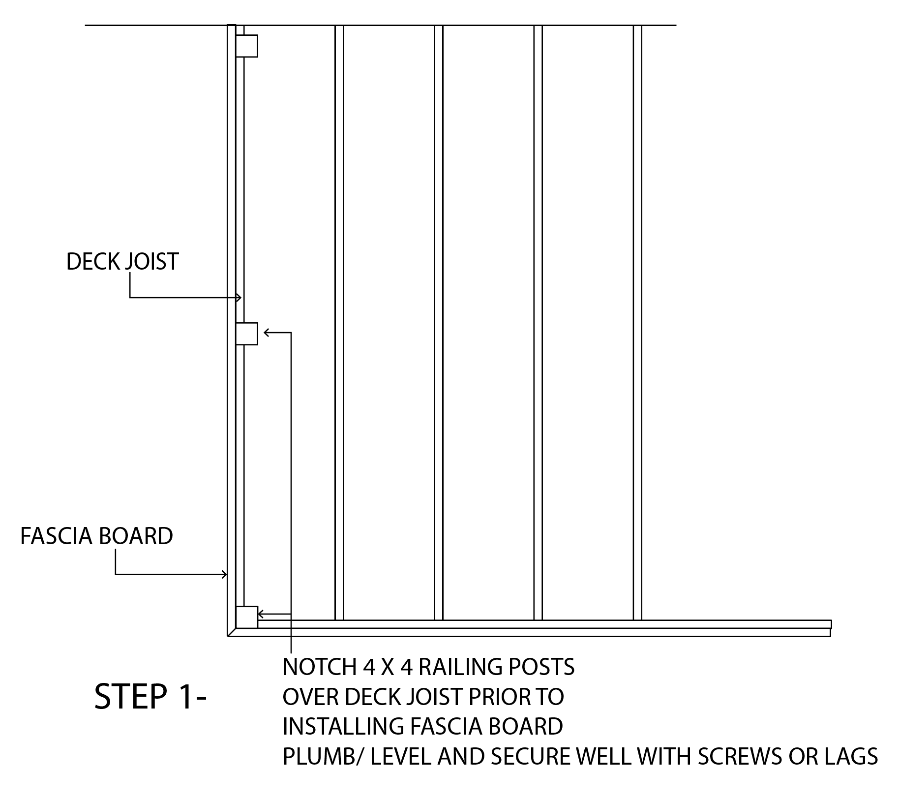 framing Picture frame deck Where to mount posts? Home Improvement