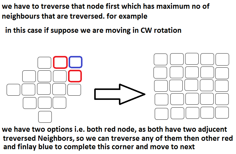 algorithm 3D Array Traversal in Different Order Stack Overflow