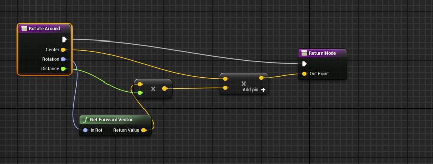 unreal engine4 rotation around point not working ue4 Stack Overflow