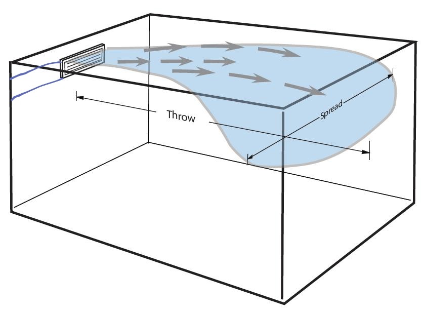 basement HVAC Heat Supply Register type (Square Register or Round
