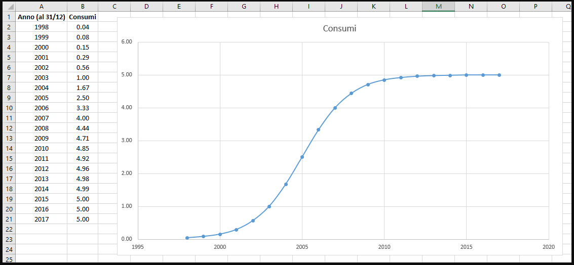 How to plot a graph in excel and find its derivative gaitrip