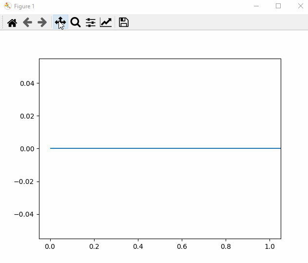 python Horizontal line to infinity on one side only in matplotlib