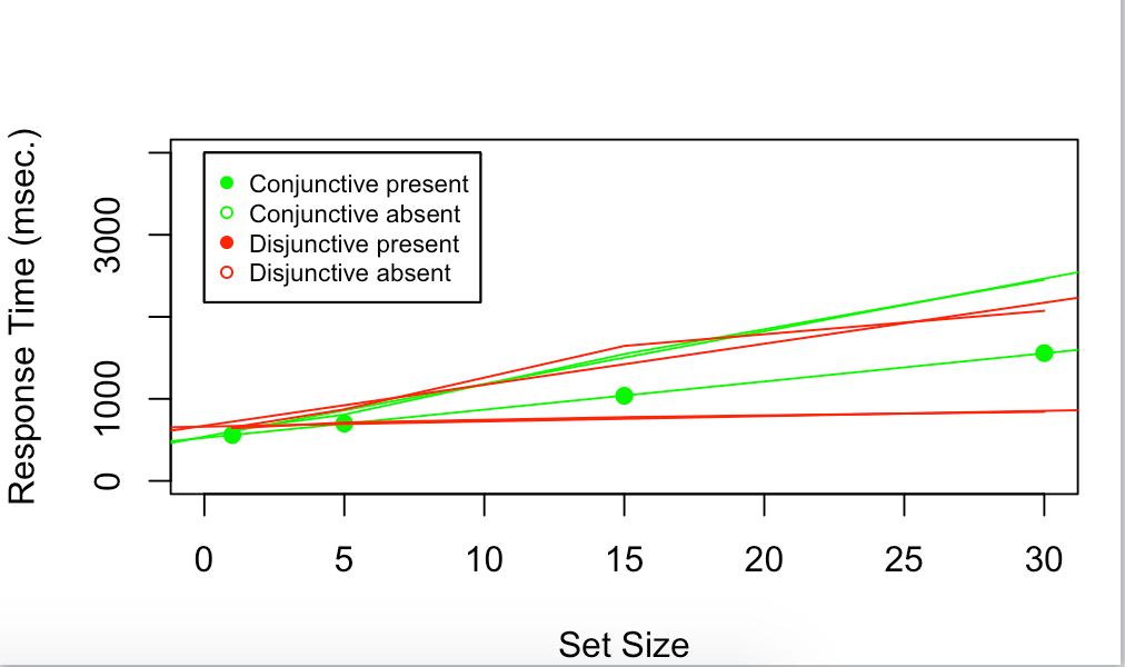 r Combining 3 separate line plots into one line plot display Stack