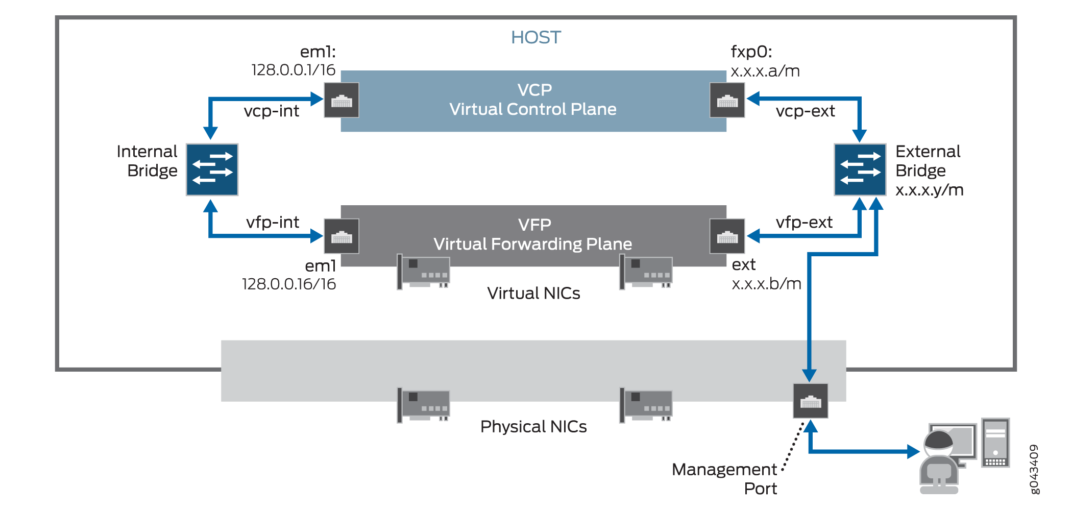 juniper mx Gig interface in vMX Network Engineering Stack Exchange