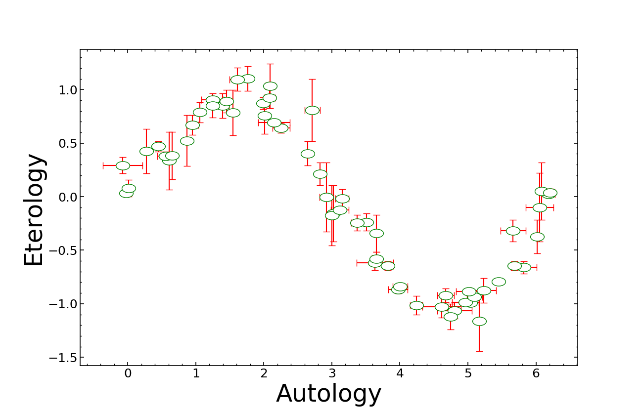 python making ellipse markers with error bars matplotlib Stack Overflow