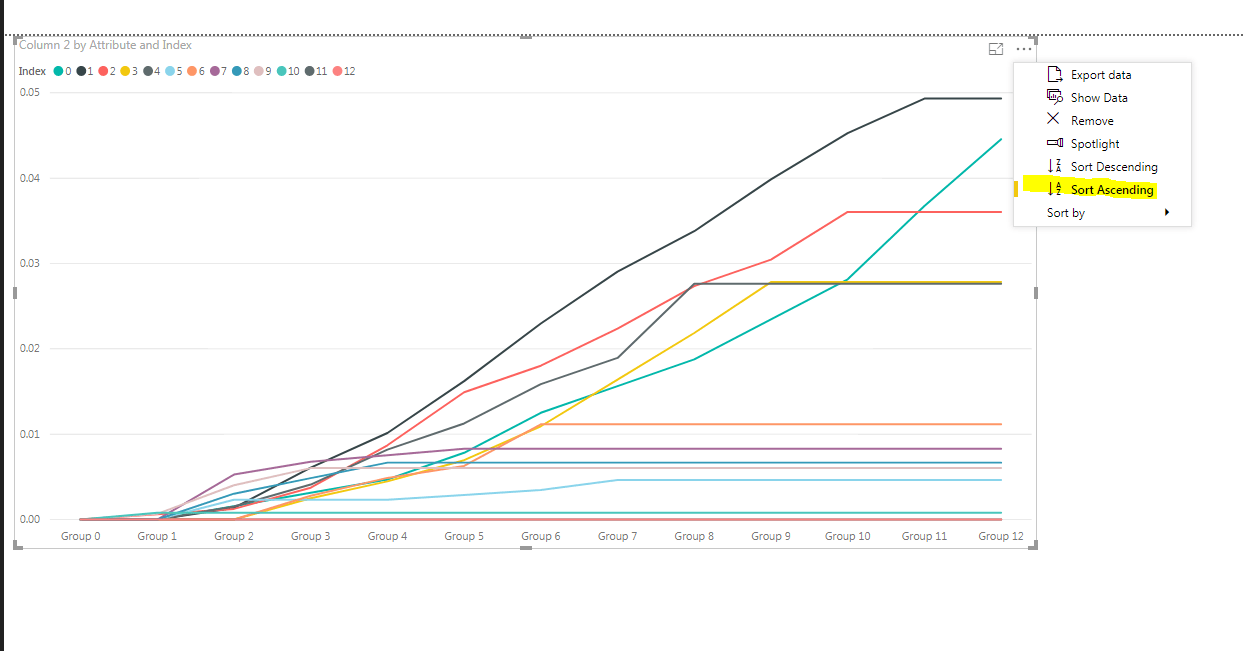 powerbi Vintage Chart in Power BI Stack Overflow