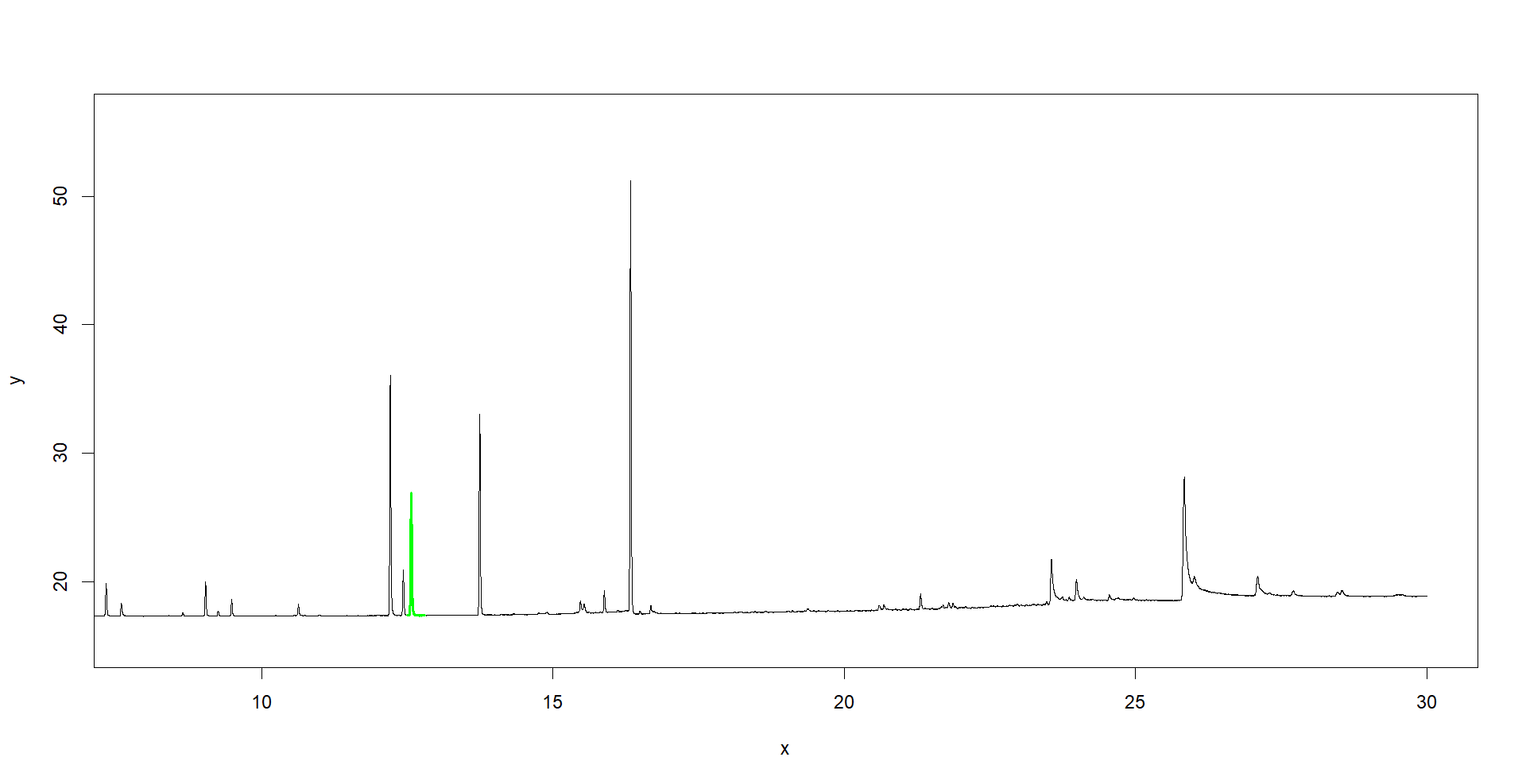 How to convert dataframe (or vector) to matrix to use R baseline