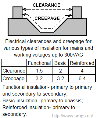 clearance - How to measure creepage distance? - Electrical Engineering