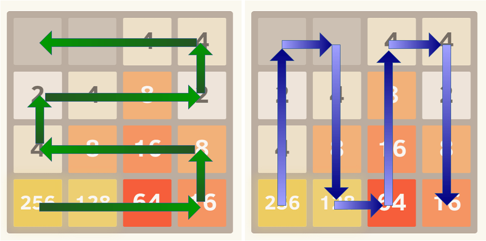 logic What is the optimal algorithm for the game 2048? Stack Overflow