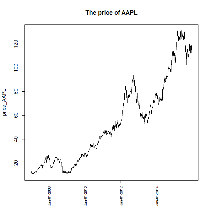 R How can I change date format when I plot an xts & zoo object
