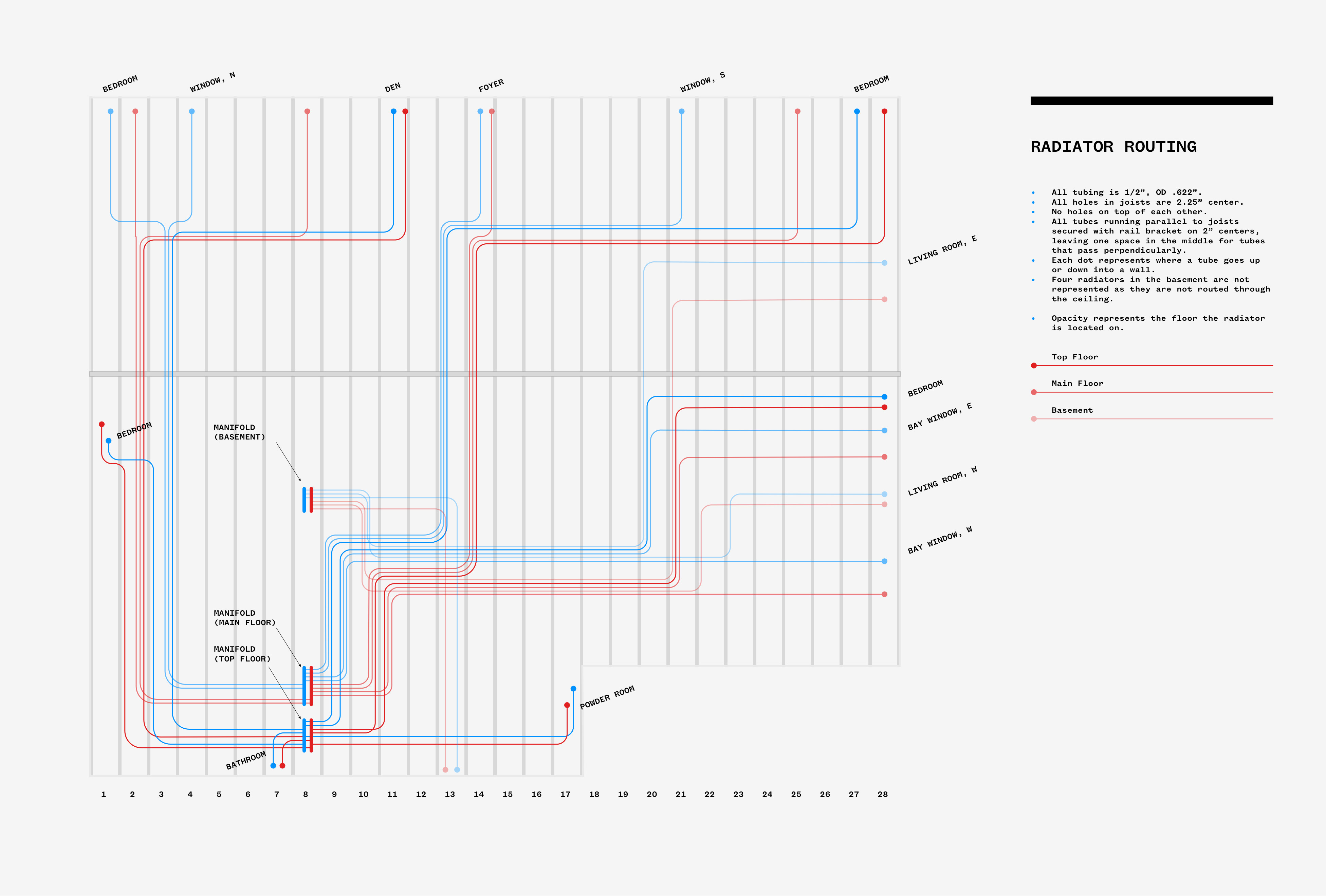 heat How to route PEX/PERT tubing for cast iron radiator system in