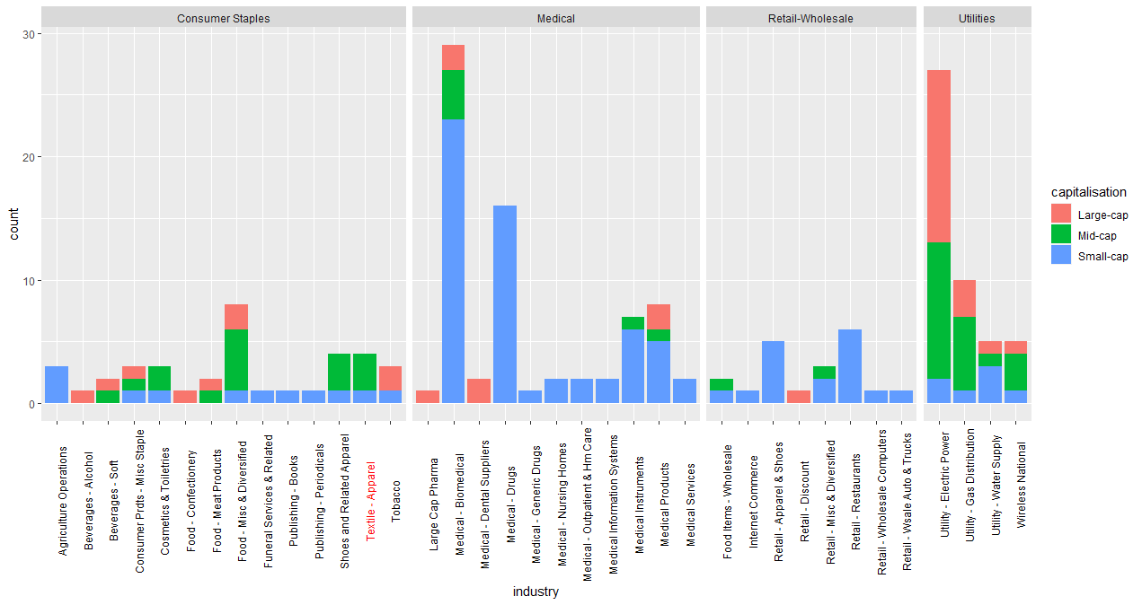 R Ggplot2 Conditional Formatting Of X Axis Label In Facet Grid Vrogue