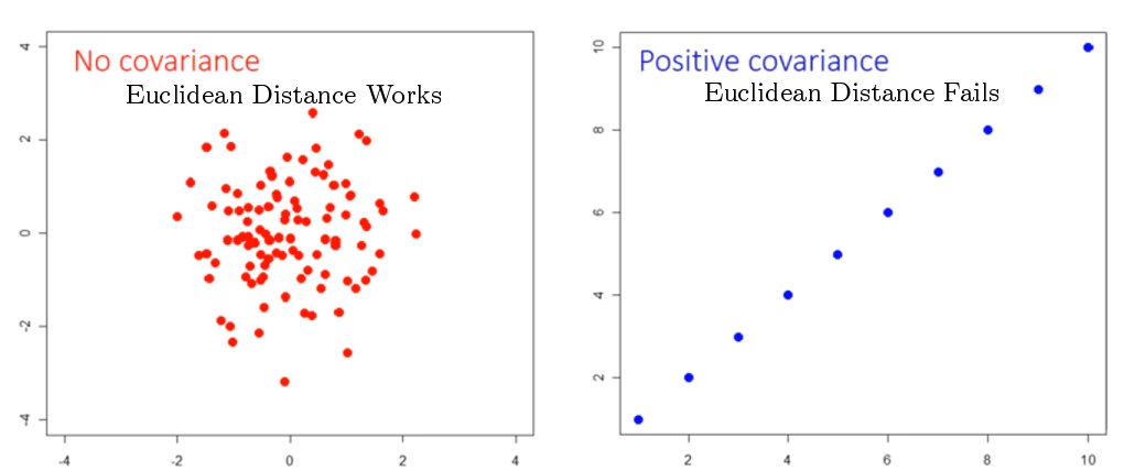 python Multivariate Outlier Removal With Mahalanobis Distance Stack