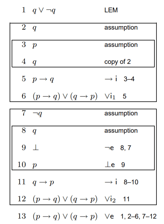 logic Natural deduction understanding bottom elimination (¬e