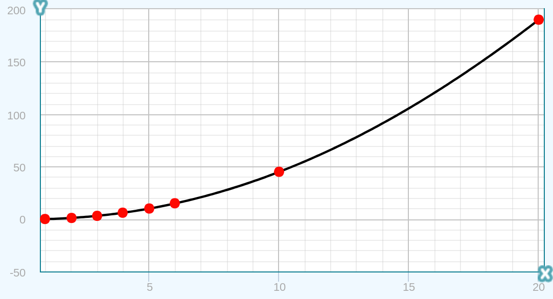 time complexity How to calculate the bigO notation of this algorithm