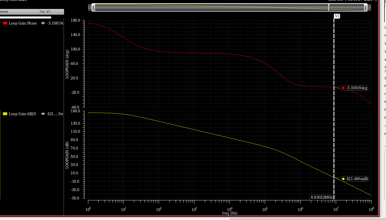 stability Cadence gain and phase margin Electrical Engineering