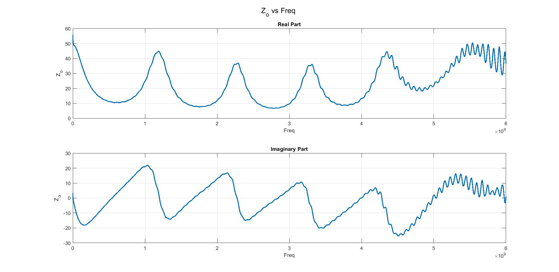 Electronic PCB trace impedance Valuable Tech Notes