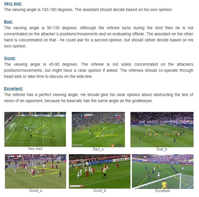 rules Should a goal be disallowed if a player in an offside position