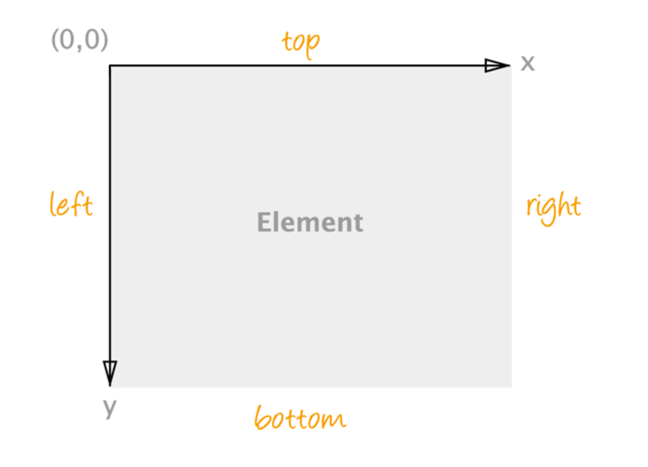 html `backgroundposition` in CSS sprites using negative values