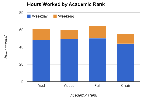 university How much time do professors have to do research on their