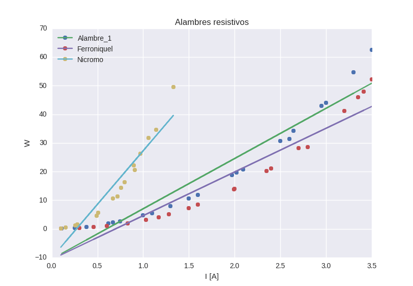 python Which is the simplest way to make a polynomial
