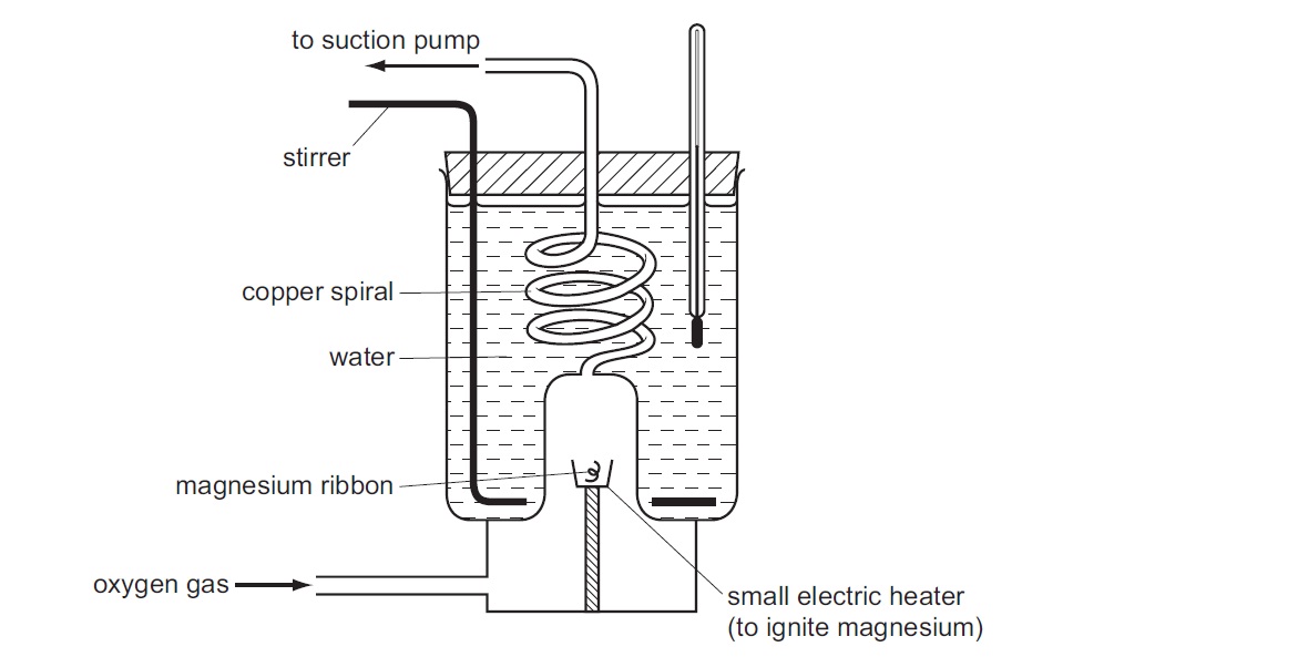 experimental chemistry Why don't we measure mass of oxygen used in