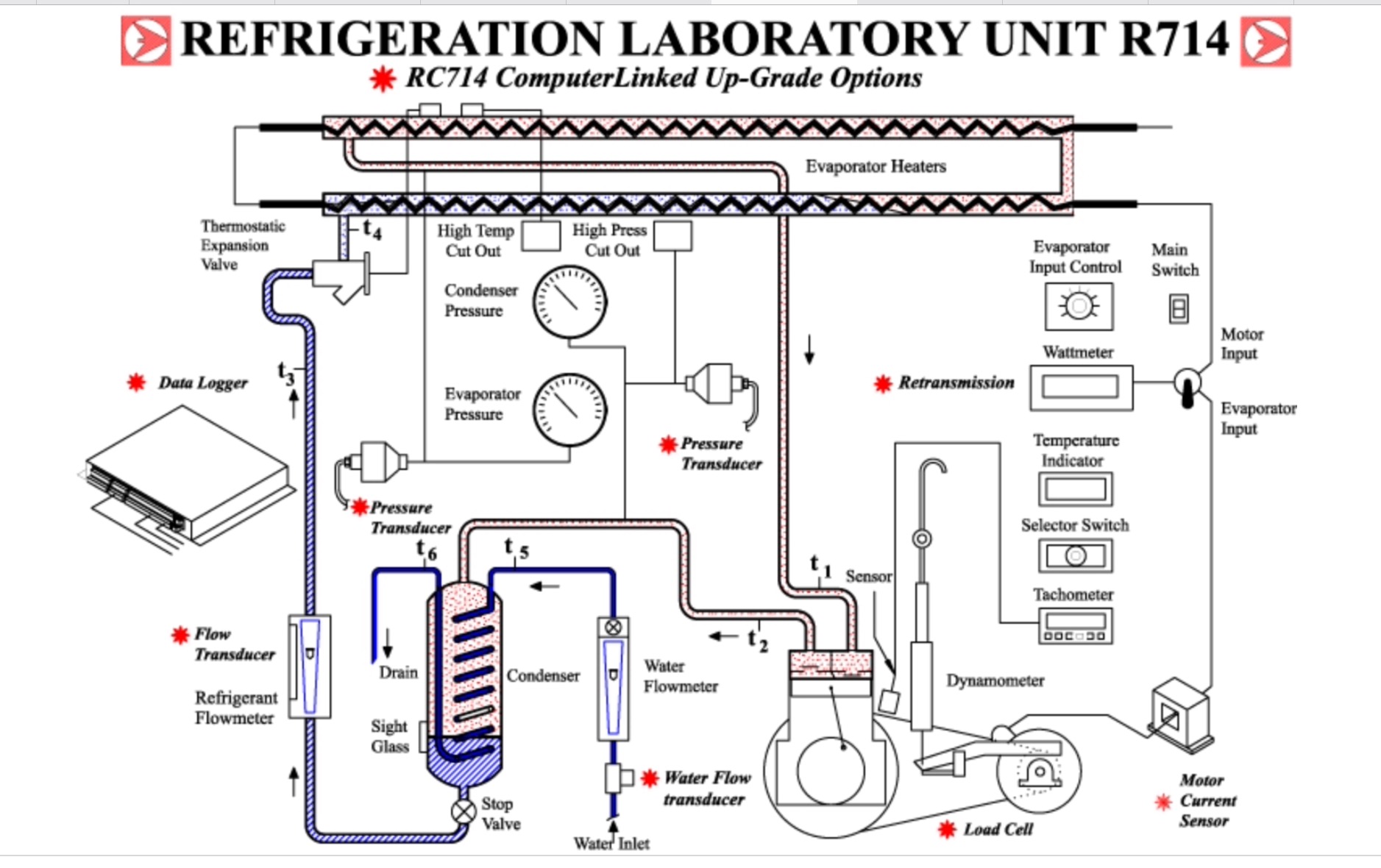 凝縮器と蒸発器の圧力を調整する