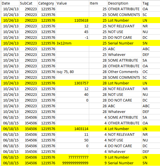 sql PIVOT Oracle transform multiple row data to single row with