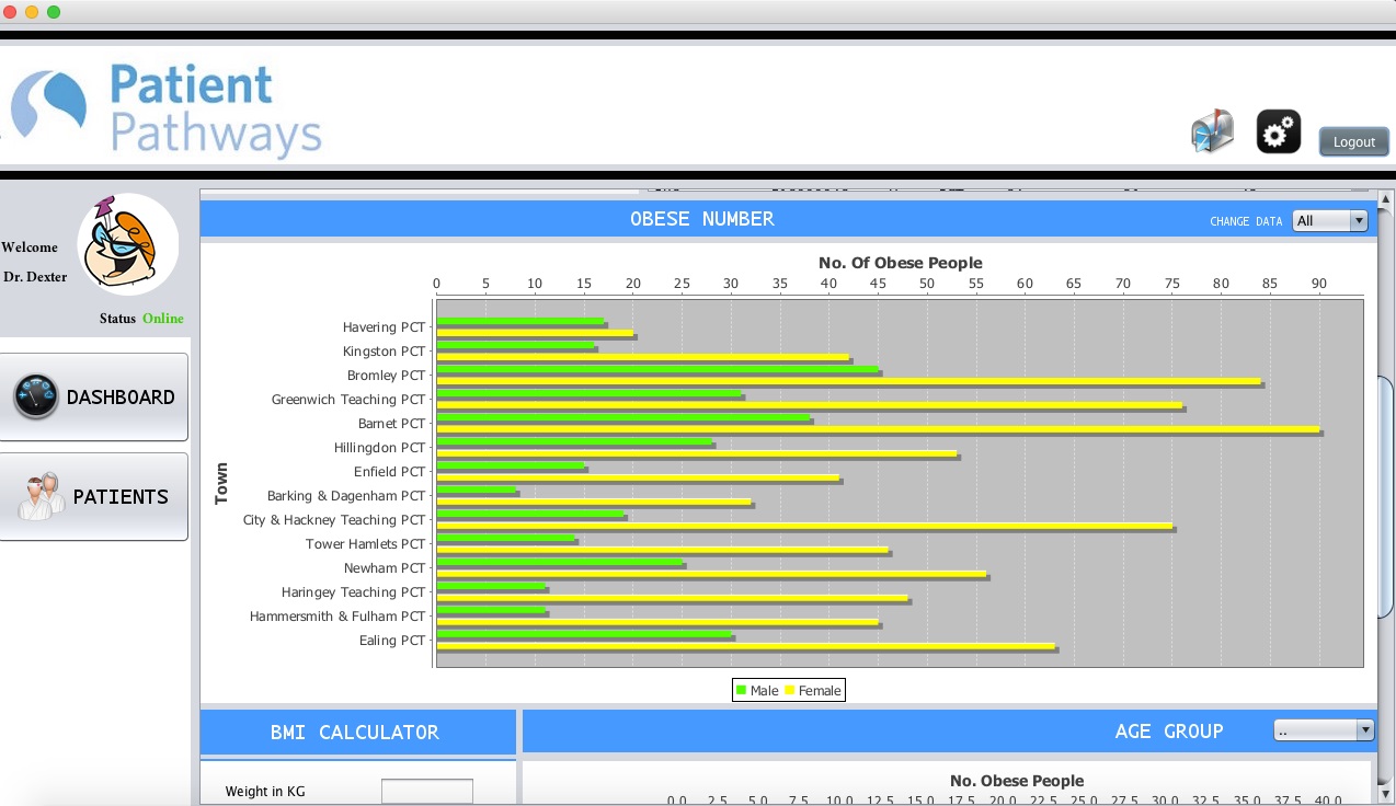 Java Swing Clickable JFree Charts, clicked each bar chart or pie chart