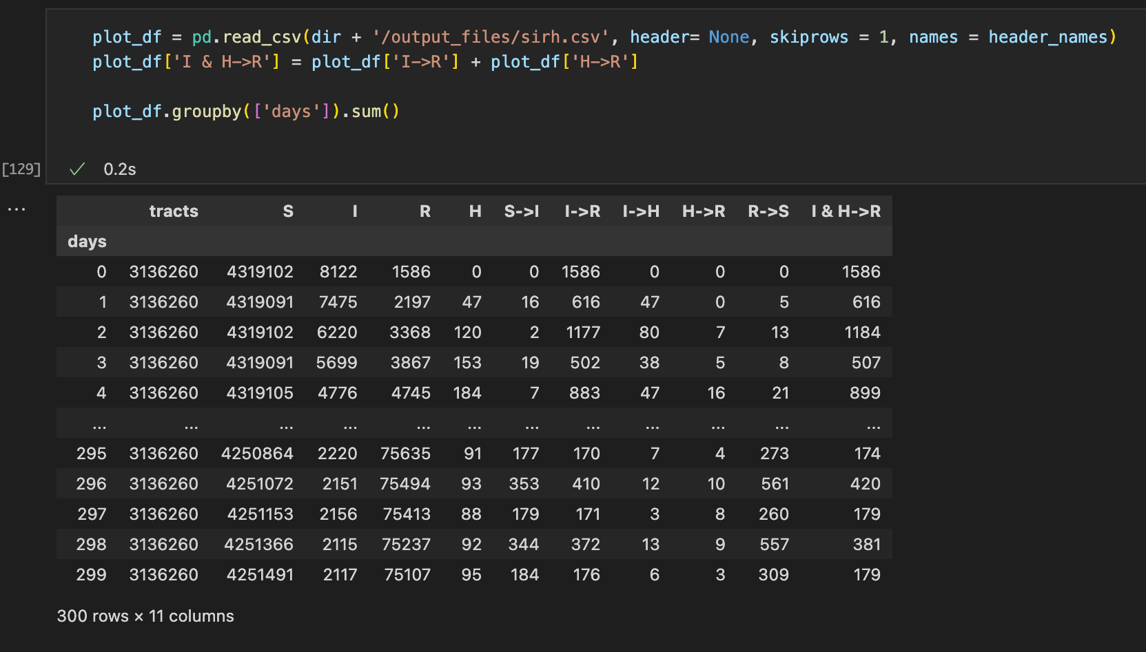 python pandas .groupby() creates a dataframe that has two header in