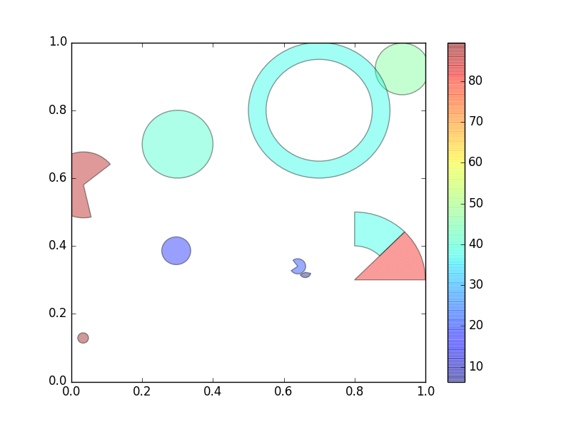 python Patch objects created by plt.hist() do not get drawn Stack Overflow