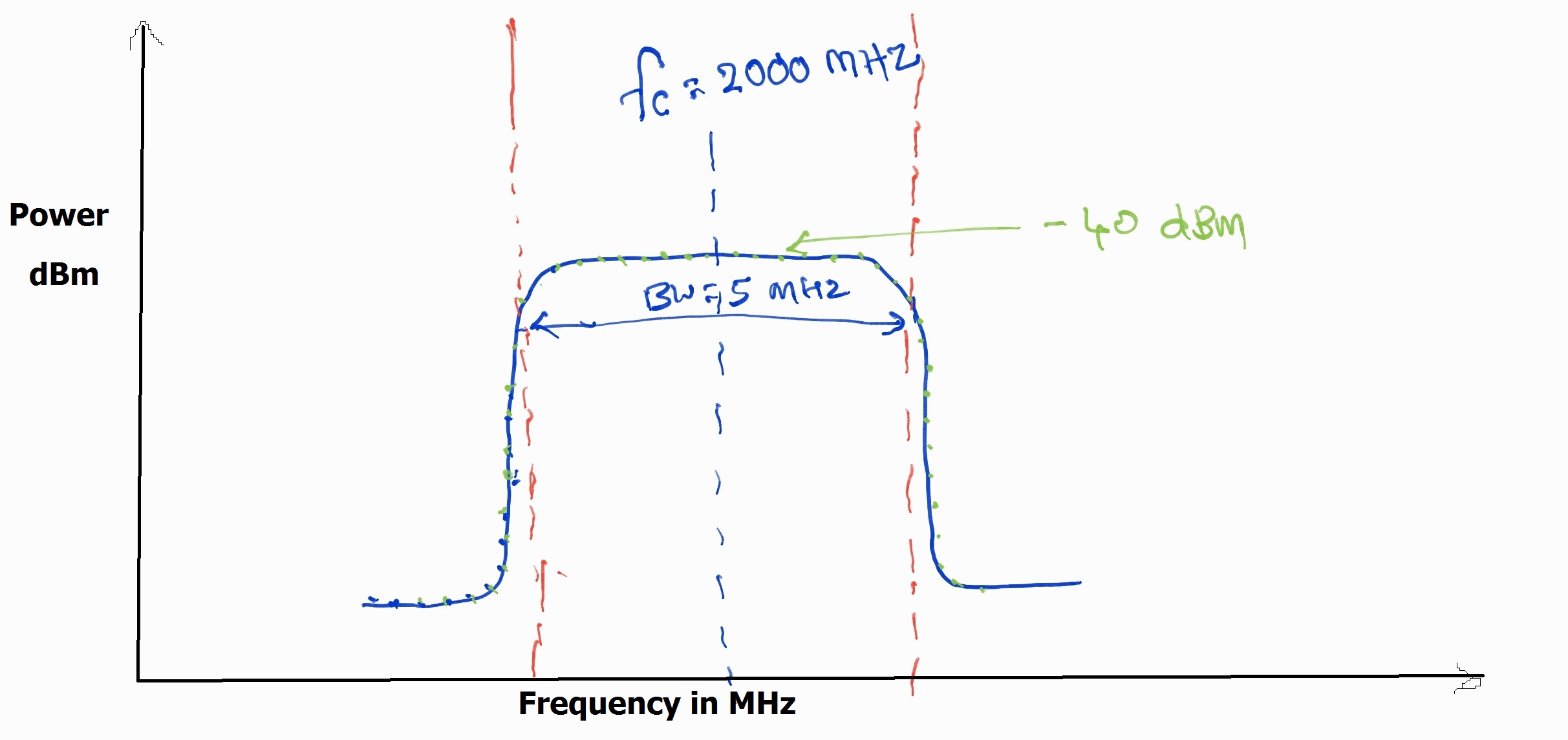 fft How to calculate total power from spectrum? Electrical