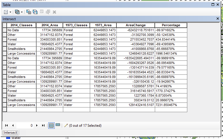 classification Calculating LULC change 19732014 of a classified map