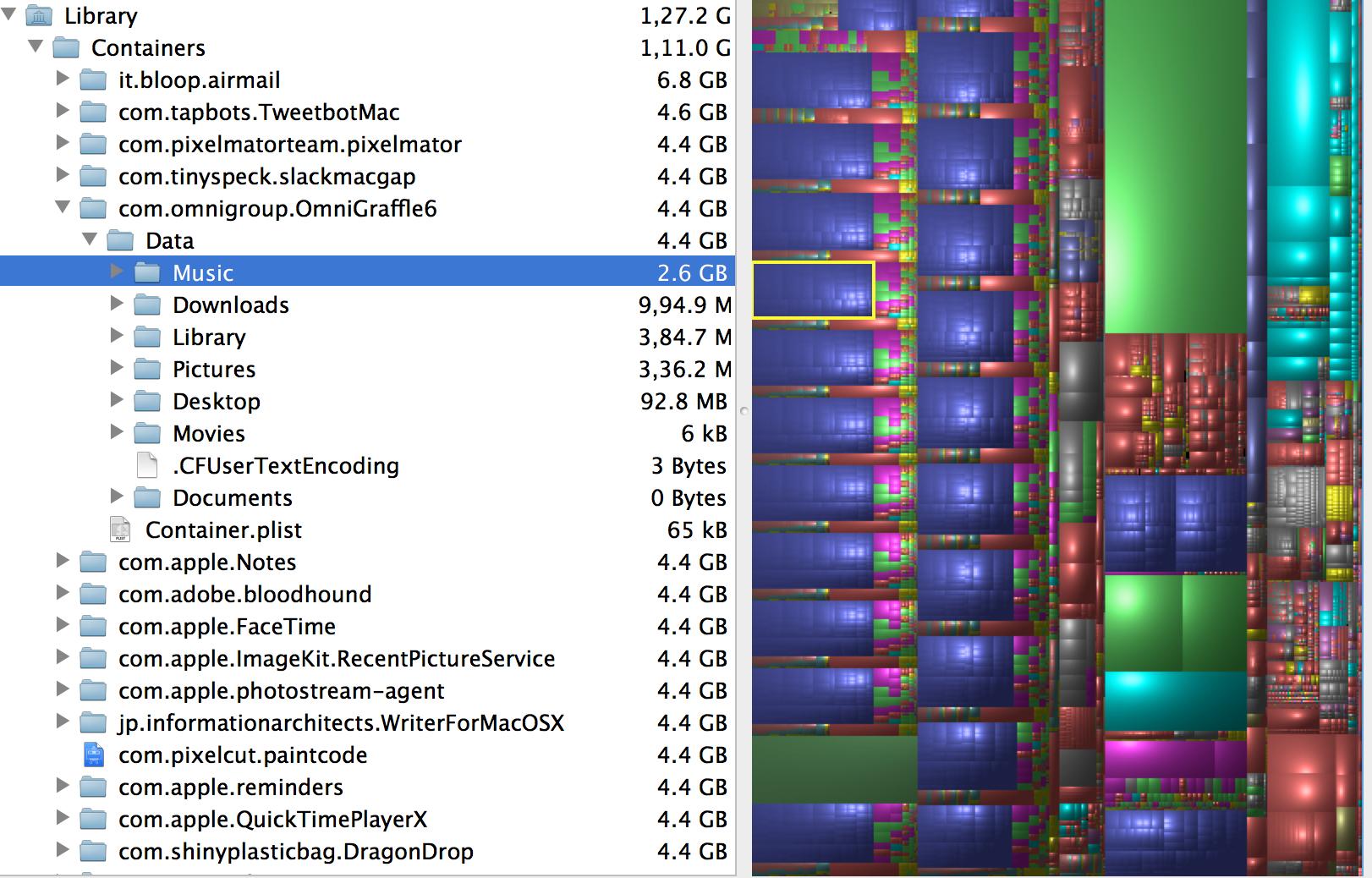 macos User directory replicated in each Library/Containers/**/Data